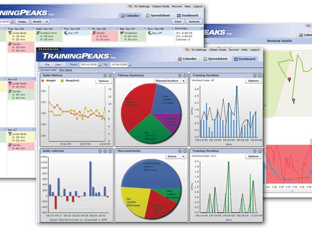 traiining peaks image